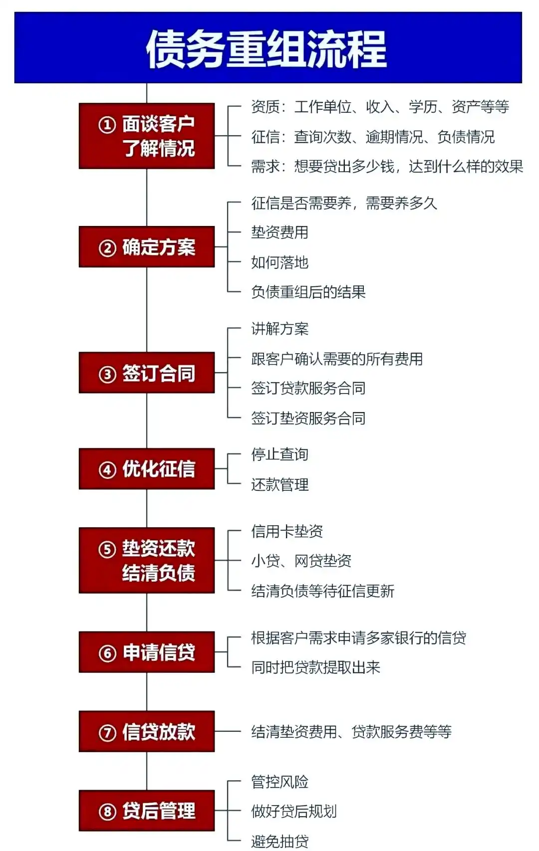 在绥滨，中小企业也可以债务重组吗？